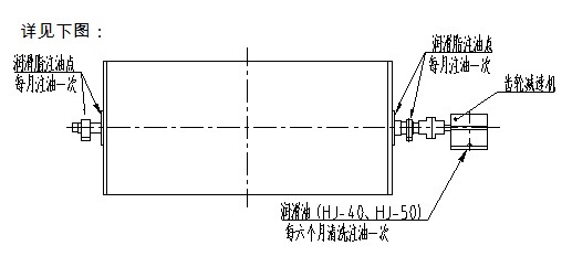 永磁筒式磁選機(jī)潤滑系統(tǒng)