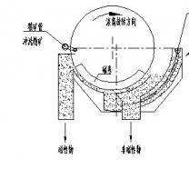 永磁筒式磁選機(jī)動態(tài)圖